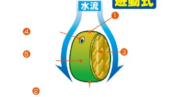 TAI RUBBER OWNER CULTIVA CU-035 05