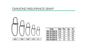 TRABUCCO DIAMOND INSURANCE SNAP