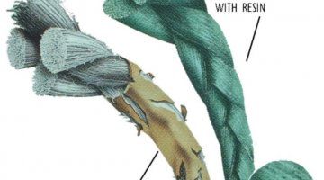 ΝΗΜΑ FINS ORIGINAL PRT 137m/ 0.38mm GREEN