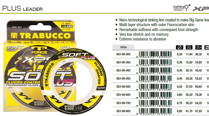 TRABUCCO T/F XPS SOFT PLUS FLUOROCOATED 100m FISHING LINE