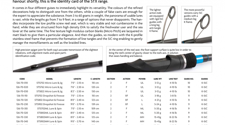 ΚΑΛΑΜΙ RAPTURE STX MICRO LURE & JIG 2.10m/3-12gr LRF