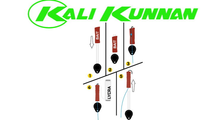 ΔΙΠΛΗ ΒΕΛΟΝΑ ΔΟΛΩΣΗΣ KALI KUNNAN